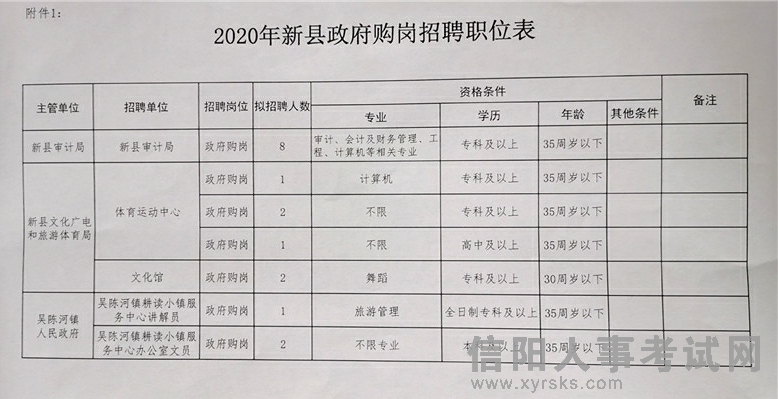 仲巴縣統(tǒng)計局最新招聘概況及職位信息